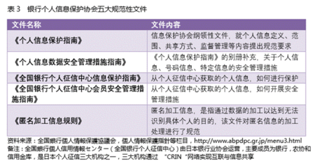 日本金融個人信息保護啟示錄 金融信息技術(shù)外包的挑戰(zhàn)與應對